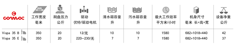 洗地机Vispa35B/35E参数优势